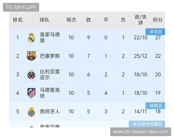 西甲排名积分榜完整数据及赛季统计